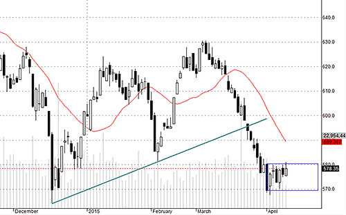 HSX30 chưa tích lũy đủ bền.