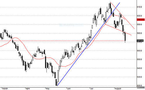 VNI đang tiệm can Fib 61,8%, nhưng VNALLSHARE thì chưa. Dư địa điều chỉnh vẫn còn.