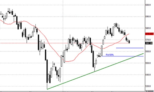 Blog chứng khoán: Chưa có cơ hội trong ngắn hạn