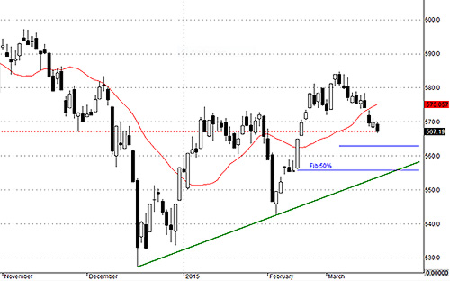 Chỉ số VNALLSHARE vẫn đang trong xu thế tăng ngắn hạn.