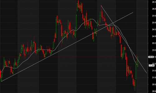 Blog chứng khoán: Thị trường đang mạnh dần