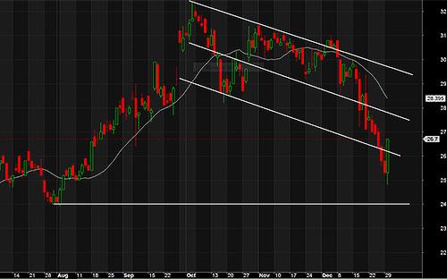 Có thể nhìn thấy sự nóng ruột nhất định ở SSI lúc đóng cửa.