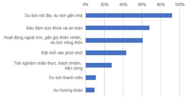 Năm 2021: du lịch nội địa sẽ giúp phục hồi phần nào ngành du lịch - Ảnh 1.
