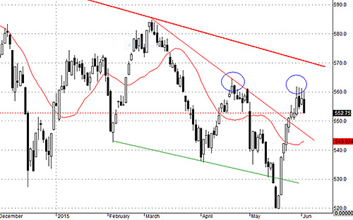 VNALLSHARE liên tục thể hiện vùng cản khó vượt trong ngắn hạn.<br>