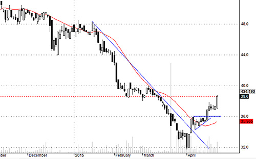 HSG có cú bật quá đẹp hôm nay!