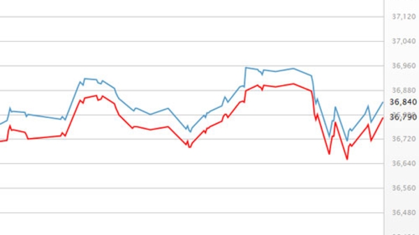 Giá vàng thế giới tăng mạnh vì vụ MH17