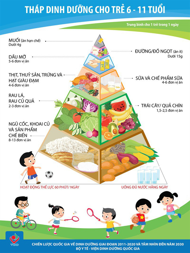 Nên làm gì trước nguy cơ thừa cân béo phì của trẻ thành thị? - Ảnh 1.