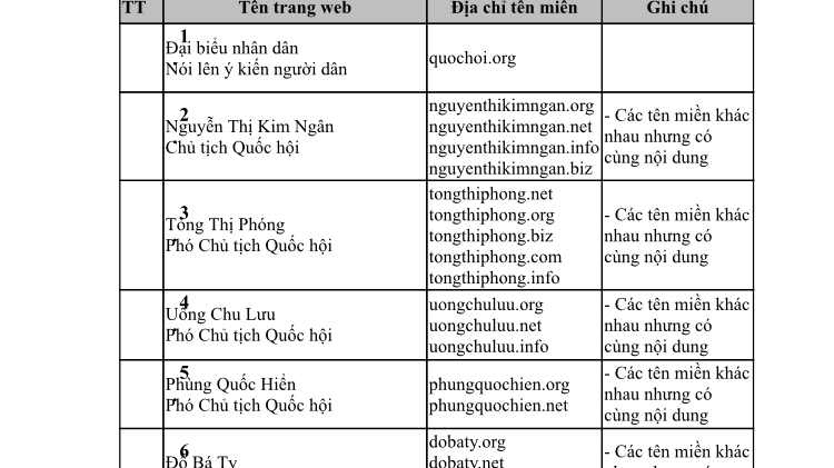 Một số trang điện tử mạo danh lãnh đạo Quốc hội.