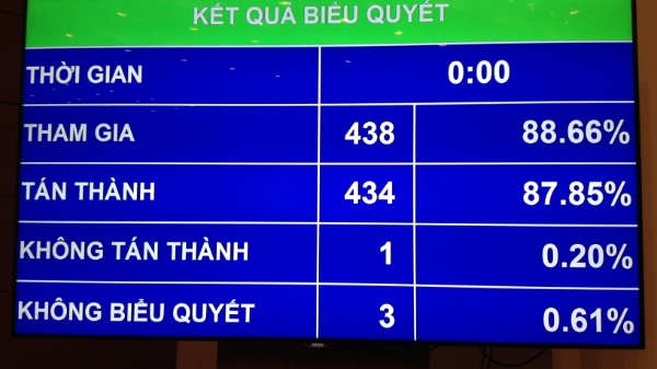 Không quy định cứng trách nhiệm liên đới của Kiểm toán Nhà nước