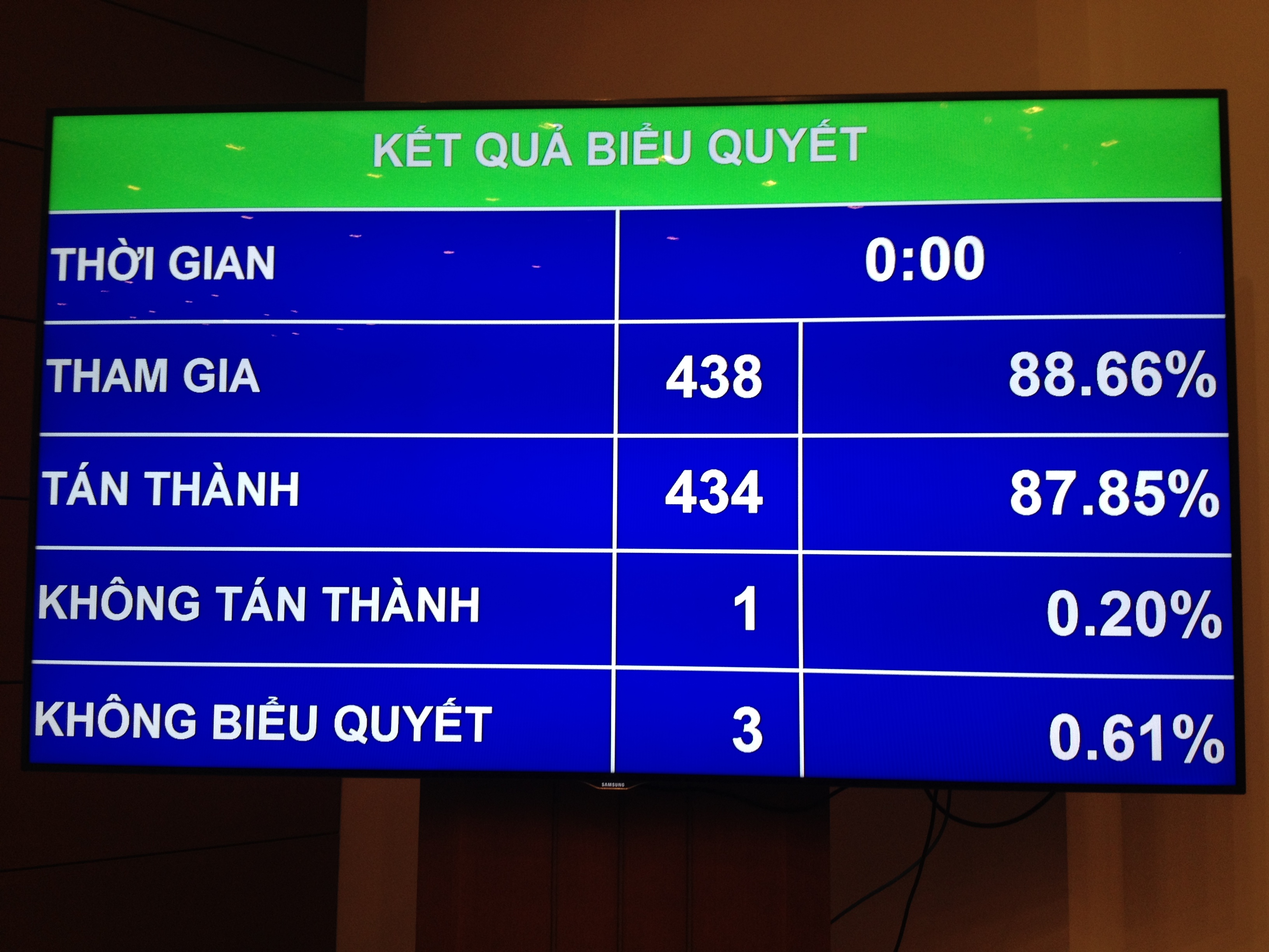 <span style="font-family: 'Times New Roman'; font-size: 15px;">Luật Kiểm toán nhà nước đã được Quốc hội thông qua với đa số phiếu thuận tại phiên họp sáng 24/6.</span>
