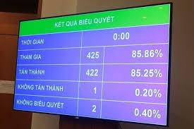 <span style="font-family: 'Times New Roman'; font-size: 14.6666669845581px;">Luật Mặt trận Tổ quốc Việt Nam (sửa đổi) sẽ có hiệu lực từ 1/1/2016.</span>