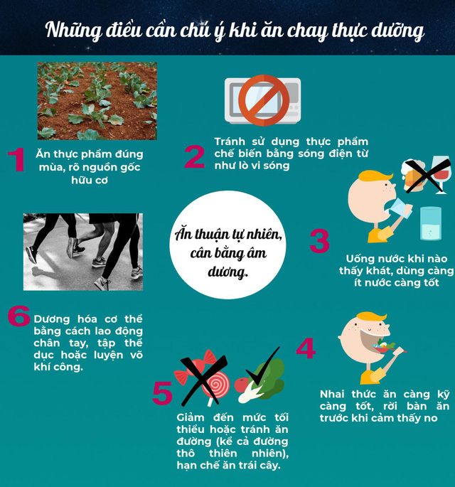 Những điều cần chú ý khi ăn chay thực dưỡng - Ảnh 1.