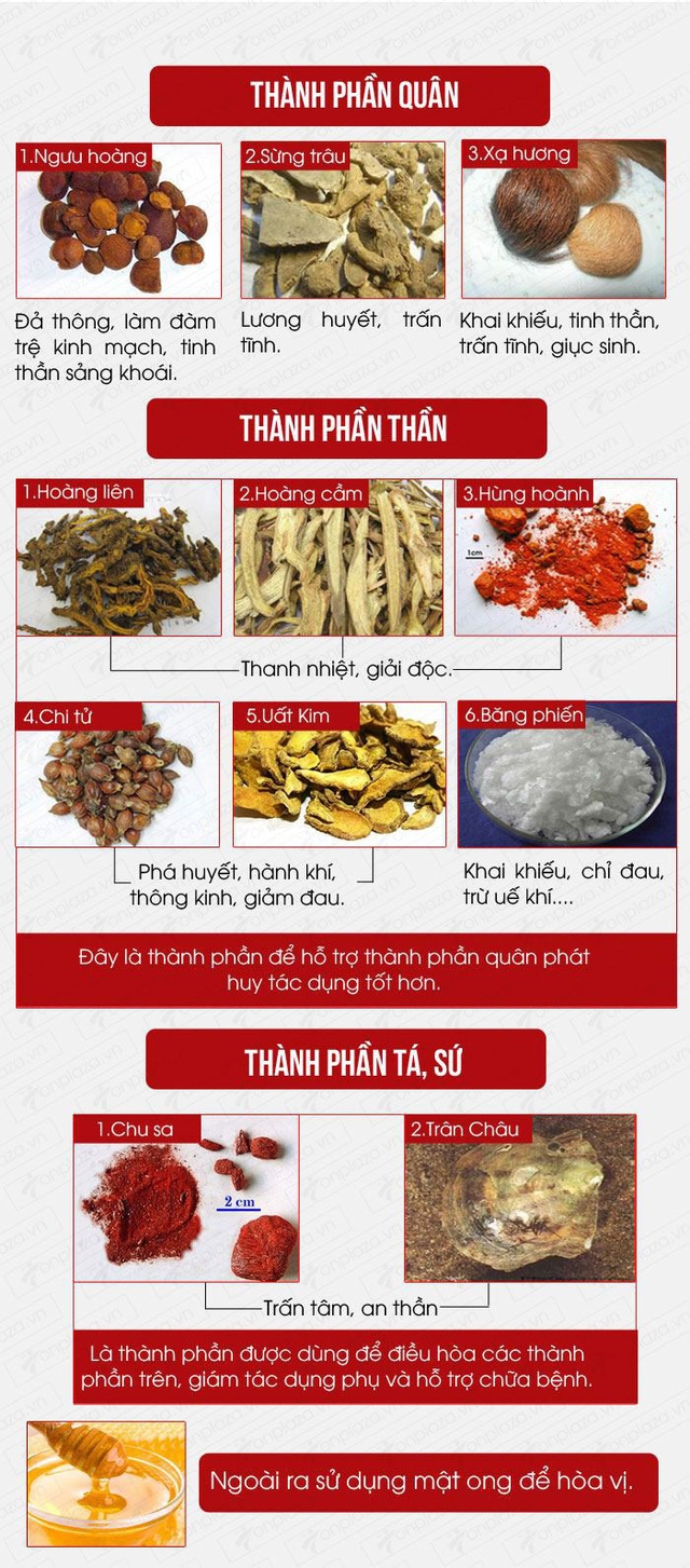 Những lưu ý khi sử dụng sản phẩm An cung ngưu hoàng hoàn trong điều trị huyết áp cao, đột quỵ… - Ảnh 2.