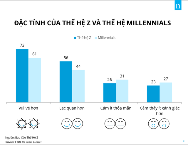 Các ảnh hưởng mua hàng của thế hệ Z - Ảnh 2.