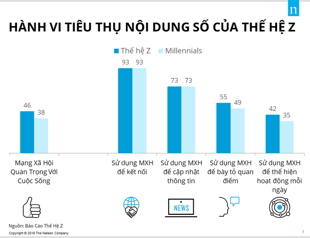 Các ảnh hưởng mua hàng của thế hệ Z - Ảnh 3.