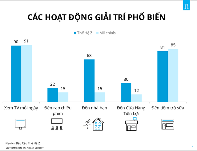 Các ảnh hưởng mua hàng của thế hệ Z - Ảnh 4.