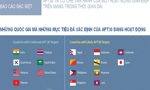 Nhiều tờ báo Việt Nam có thể đã bị tin tặc từ Trung Quốc theo dõi