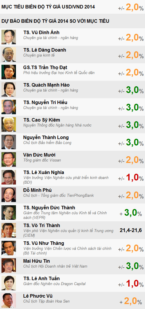 Góc nhìn của tôi: Tỷ giá 2014 “nhảy” trong biên độ nào? 1