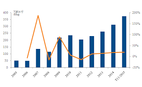 Chính phủ dự định huy động 452.000 tỷ đồng trong năm nay.&nbsp;