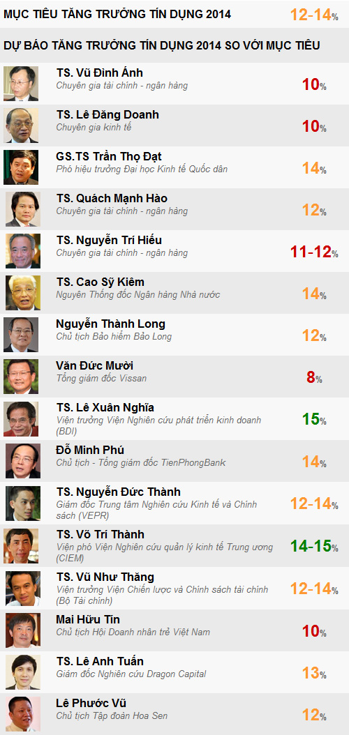 Góc nhìn của tôi: 2014, ngân hàng cần “bơm” ra bao tiền? 1