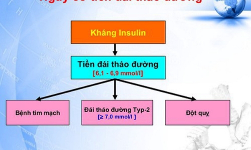 Báo động về thực trạng trẻ em mắc rối loại dung nạp glucose