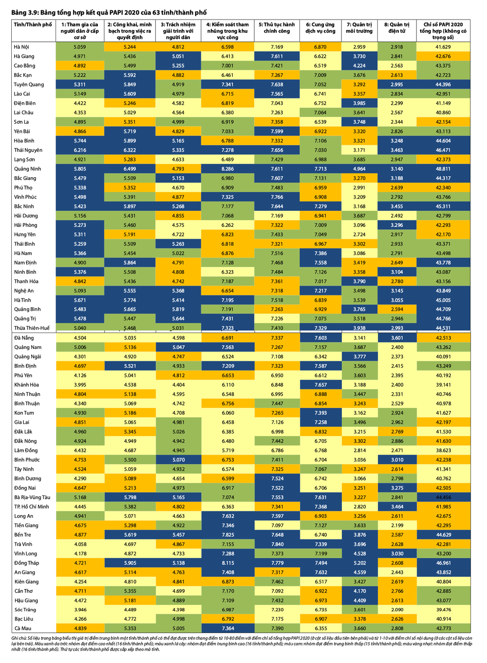 Tổng hợp kết quả PAPI 2020 của 63 tỉnh, thành phố