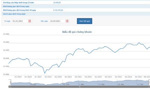 Nhóm quỹ của Dragon Capital chỉ mua gần 9 triệu cổ phiếu ACB