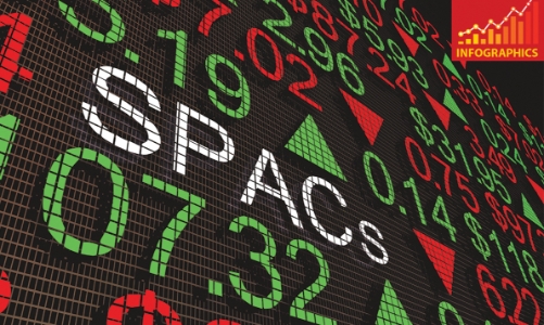 SPAC  và  niêm  yết  đường  vòng