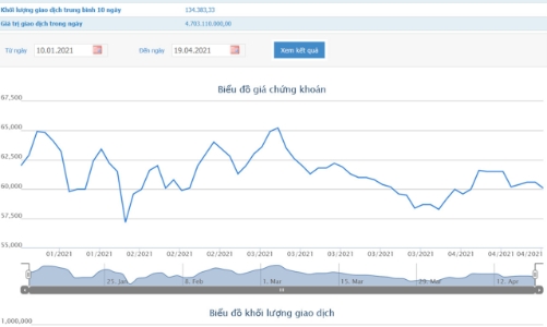 Trước đại hội, quỹ ngoại liên tục gom cổ phiếu BMP