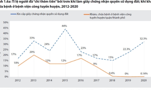 Người dân vẫn phải 