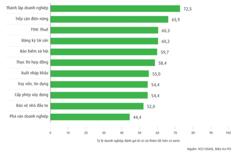 doanh nghiệp nhỏ gặp kh&oacute; khăn hơn doanh nghiệp lớn