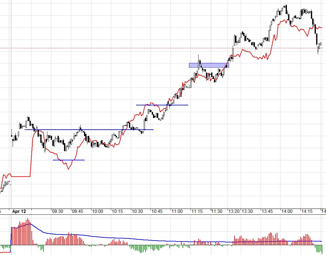 F1 hôm nay cuống cuồng chạy theo VN30.