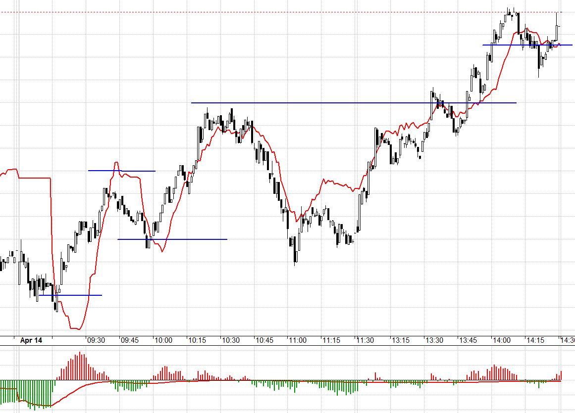 F1 đã chuyển basis dương.