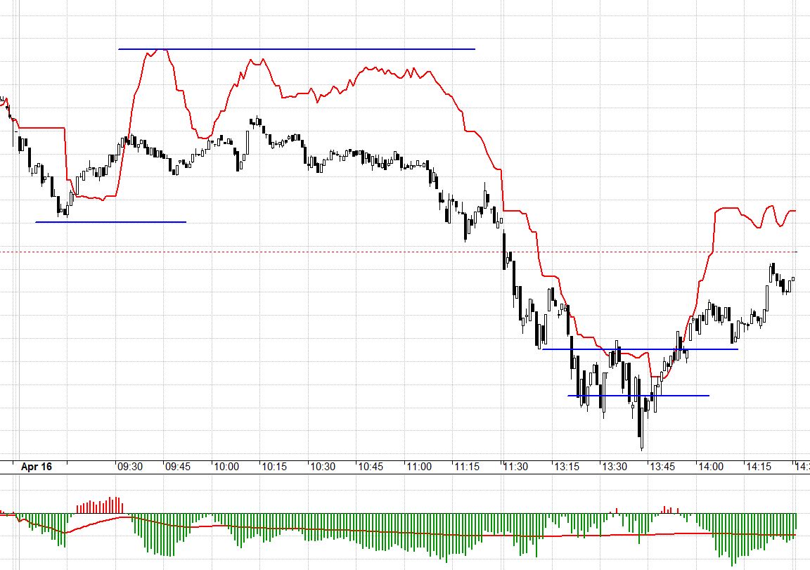 F1 hôm nay duy trì basis âm liên tục, phản ứng đều trễ hơn chỉ số.
