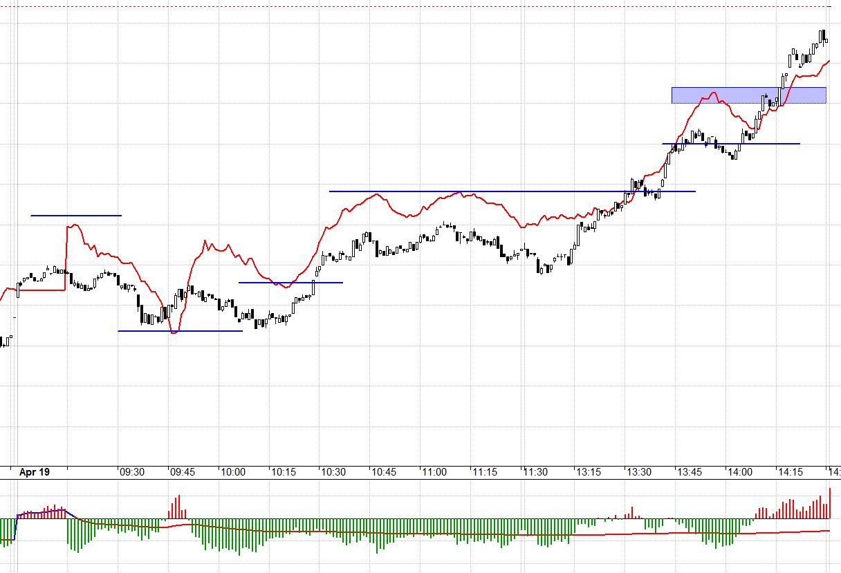 Basis của F1 âm suốt, nhưng đến sau 2h thì Short không chịu nổi.