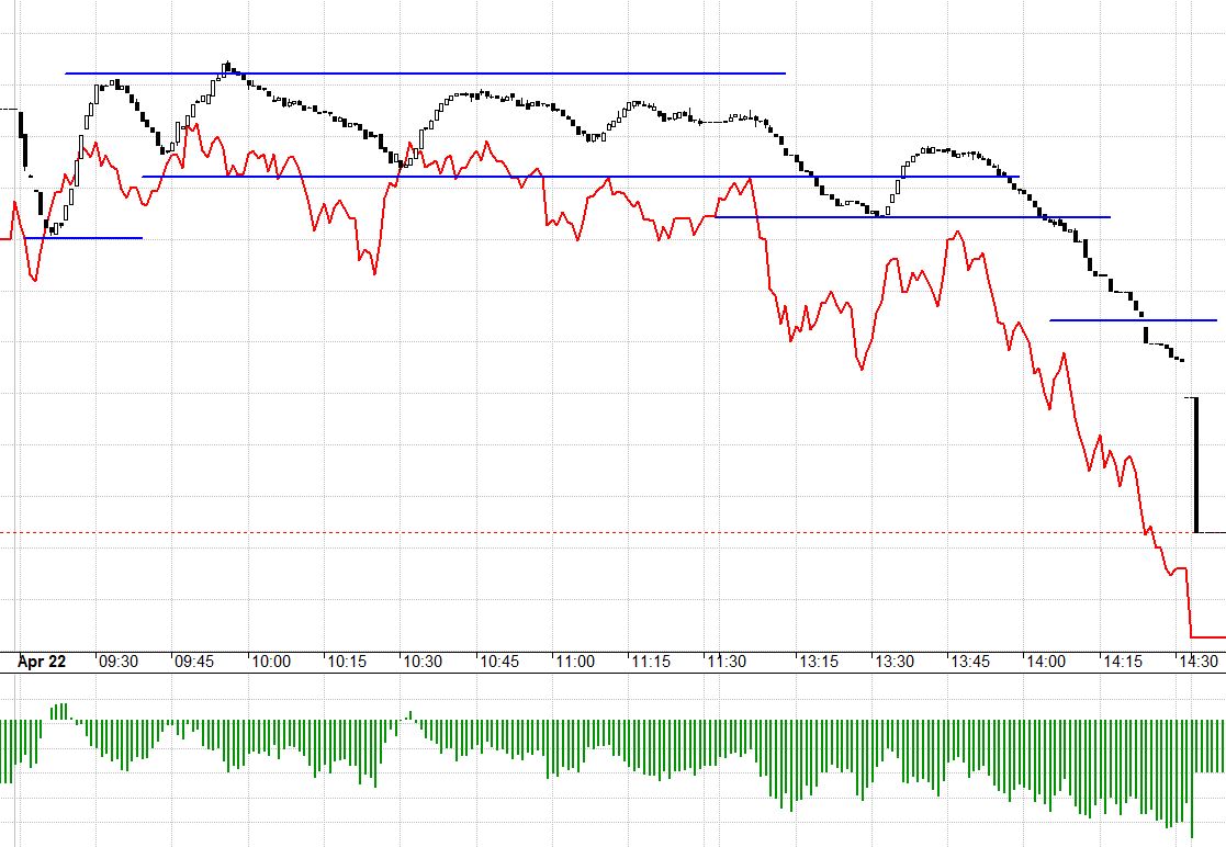 F1 chiết khấu cả ng&agrave;y, lu&ocirc;n mở basis trước khi cơ sở h&agrave;nh động.