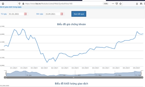HAGL dự kiến thoái vốn đầu tư vào CTCP Nông nghiệp Quốc tế Hoàng Anh Gia Lai