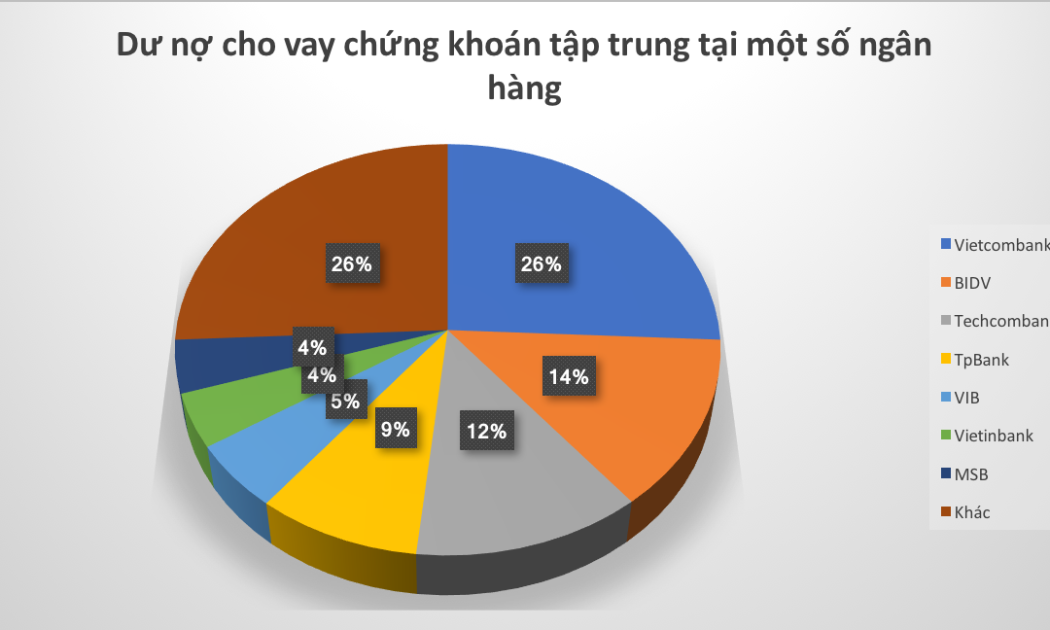 Nguồn: Ngân hàng Nhà nước. 