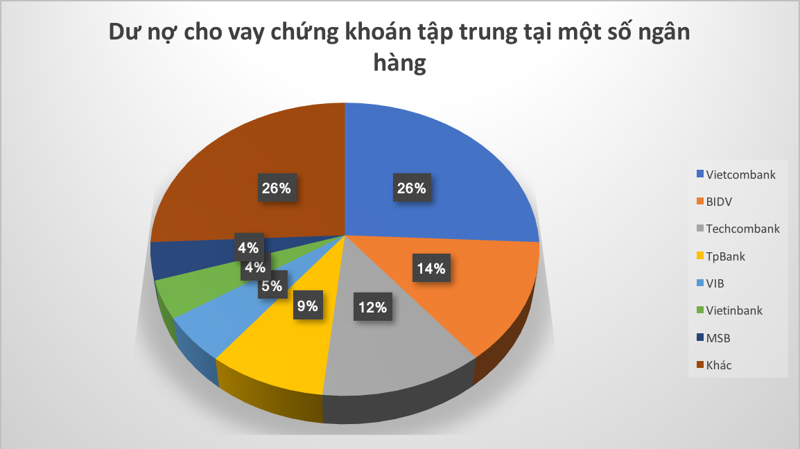 Nguồn: Ngân hàng Nhà nước. 