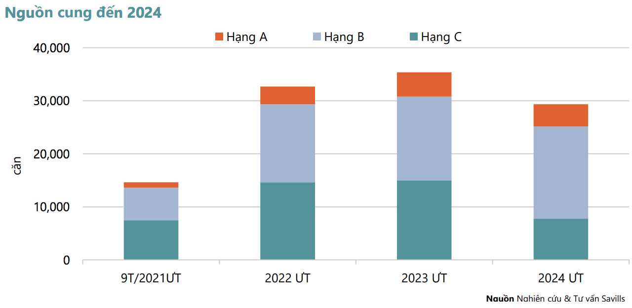 9 tháng cuối năm 2021 sẽ có 14.600 căn hộ được tung ra thị trường tại Tp.HCM.