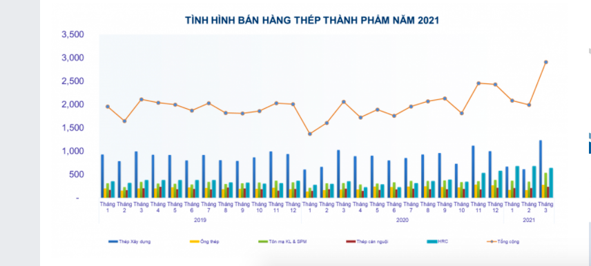 Nguồn: Hiệp hội Thép Việt Nam.