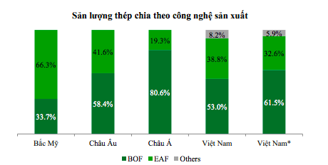 Nguồn: VCBS.
