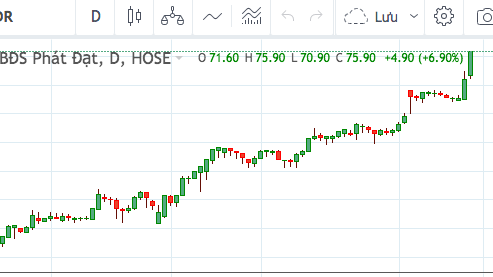 Cổ phiếu PDR tăng kịch trần trong phiên 19/4. 