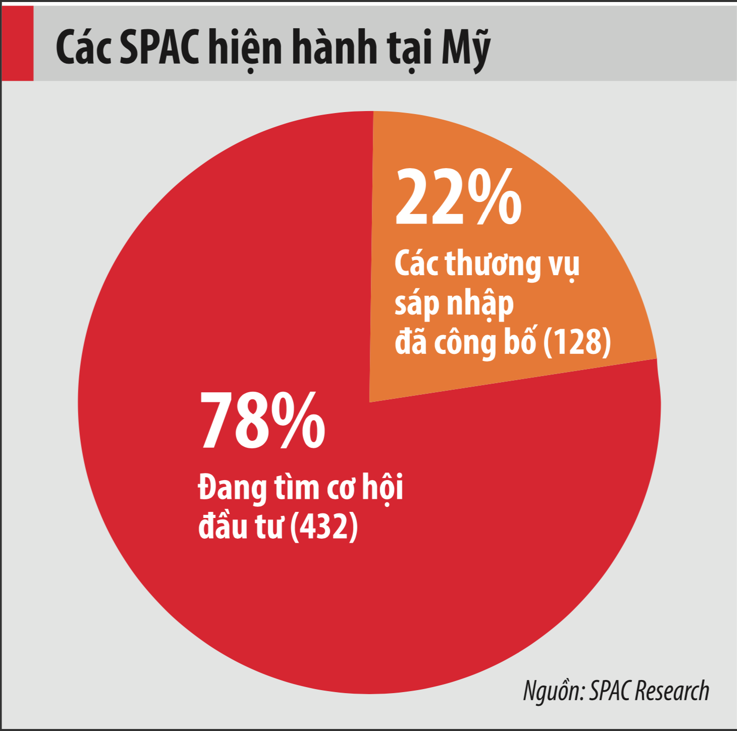 Các SPAC hiện hành ở Mỹ