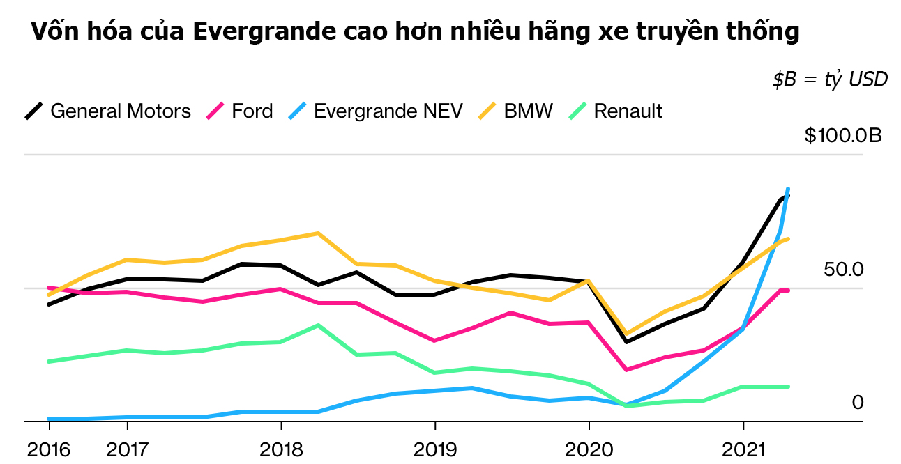 Nguồn: Bloomberg