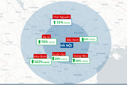 Giá đất tại khu vực lân cận Hà Nội.