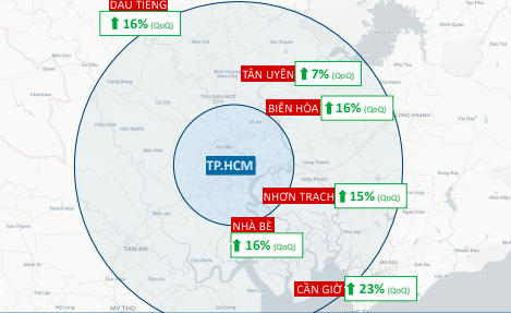 Giá đất lân cận Tp.HCM.