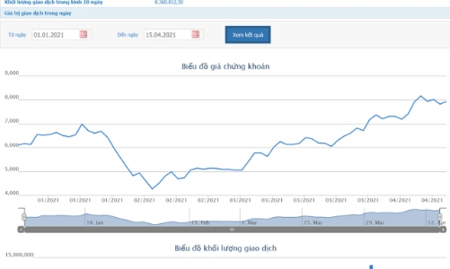 TTF chưa khắc phục được tình trạng âm vốn chủ sở hữu