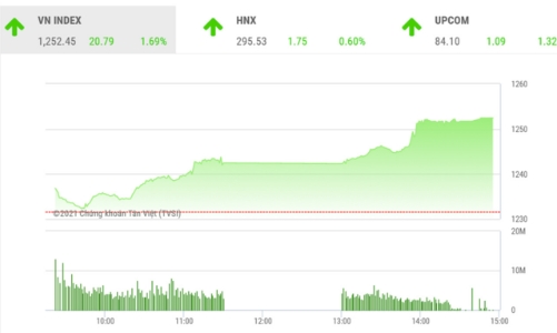 Công ty chứng khoán 
