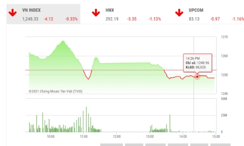 Cơ hội để gia tăng tỷ trọng cổ phiếu